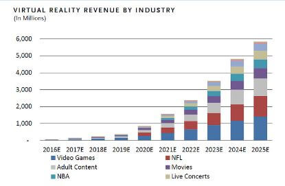 Marktanteile und Umsätze Virtual Reality